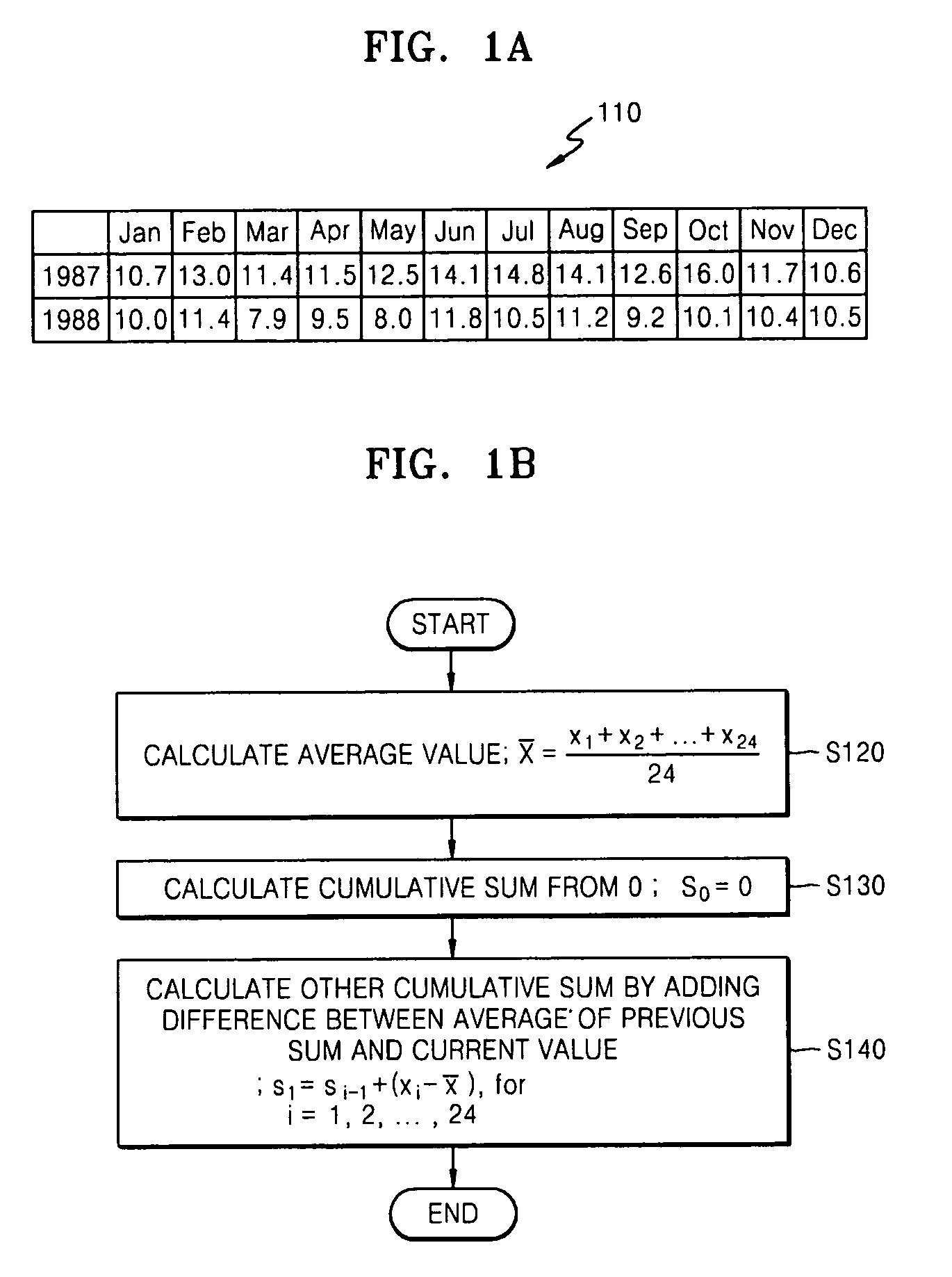 Method of iris recognition using cumulative-sum-based change point analysis and apparatus using the same