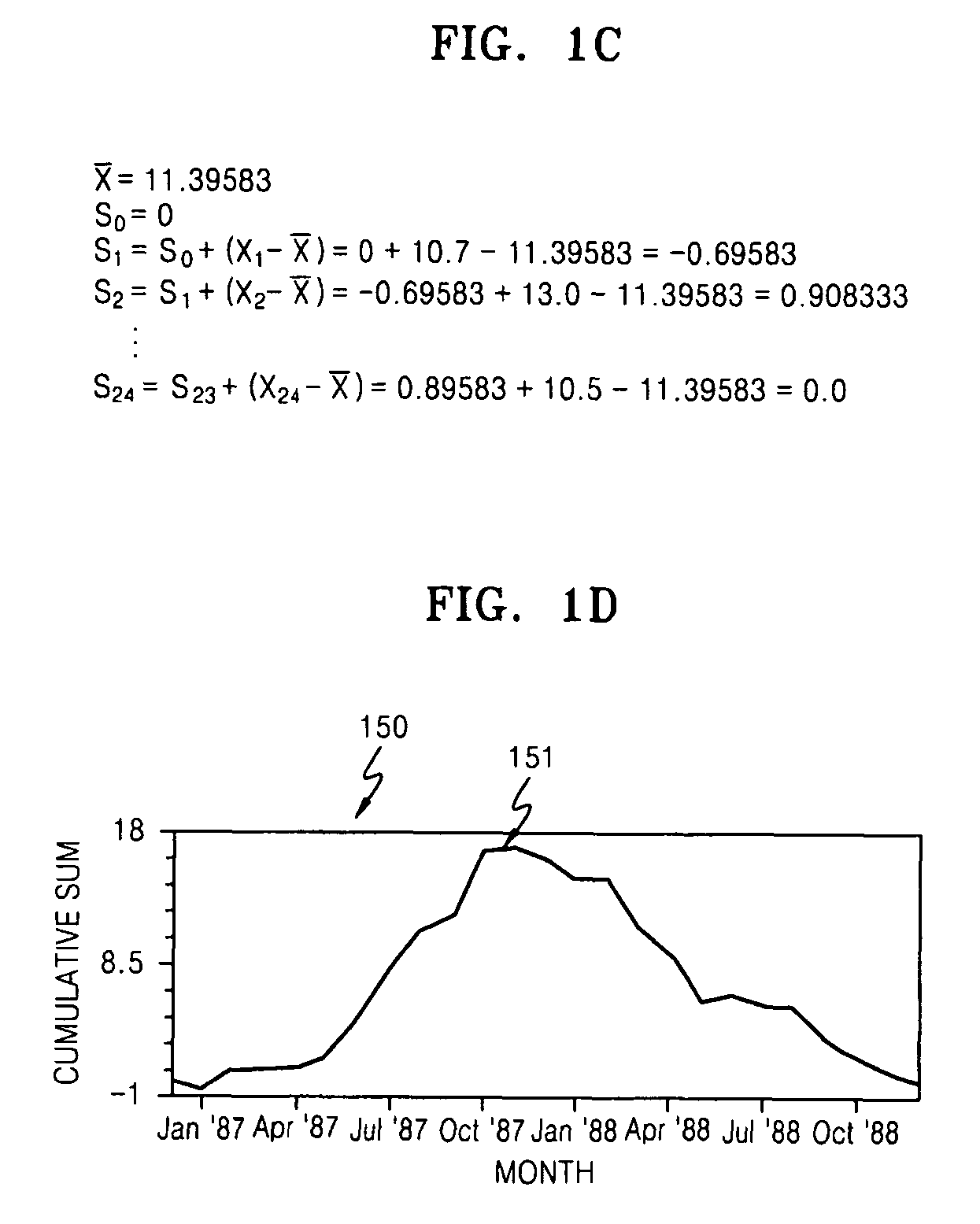Method of iris recognition using cumulative-sum-based change point analysis and apparatus using the same