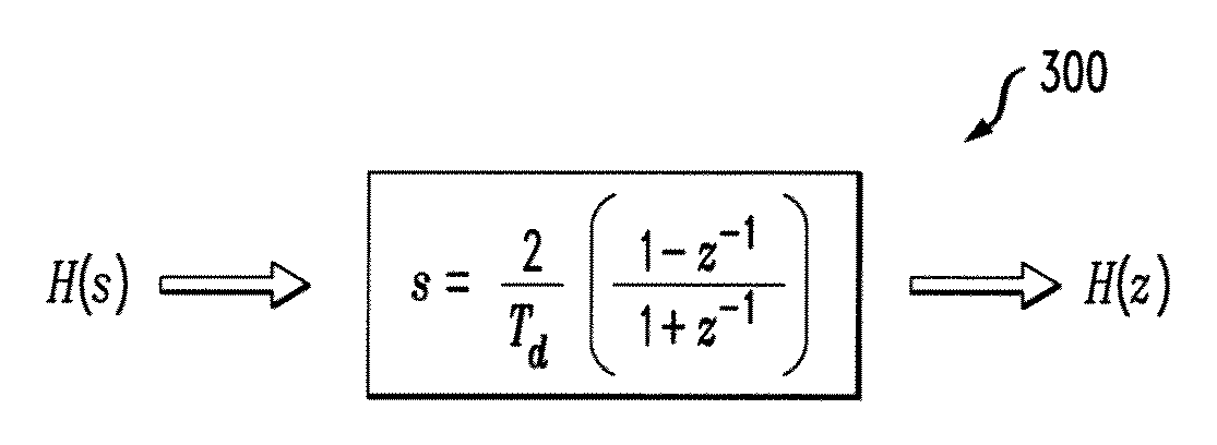 Determining coefficients for digital low pass filter given cutoff and boost values for corresponding analog version