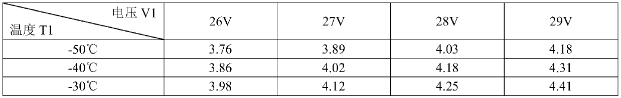 A method for collecting and processing nonlinear lubricating oil temperature signal