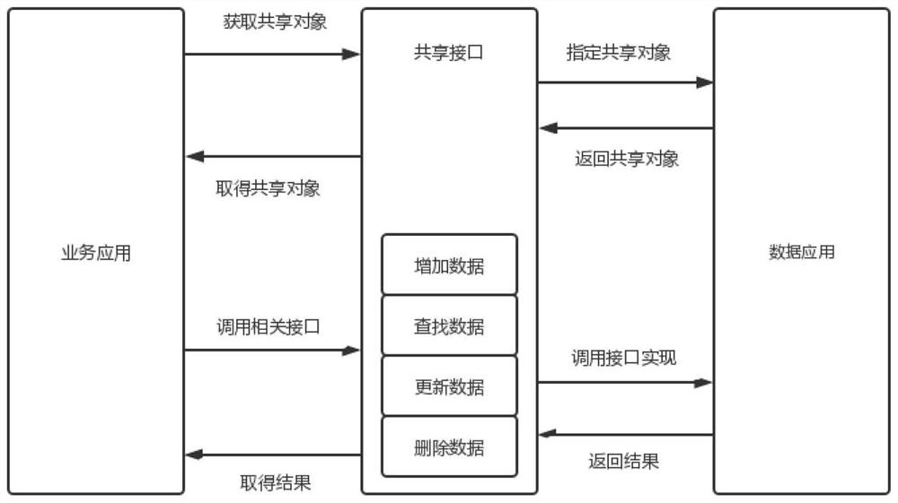 Java card convenient for application upgrading and Java card application upgrading method