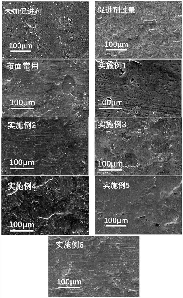 Method for rapidly forming zirconium film on surface of high-strength steel for automobile