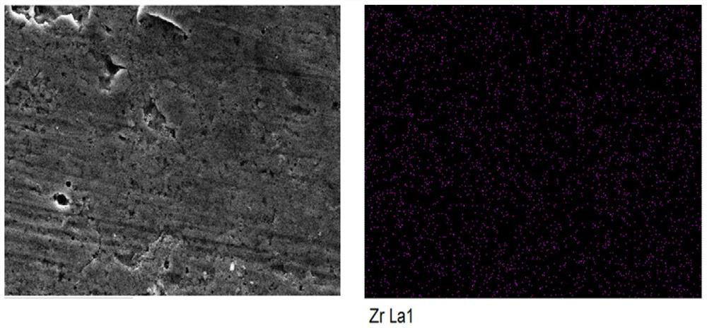 Method for rapidly forming zirconium film on surface of high-strength steel for automobile