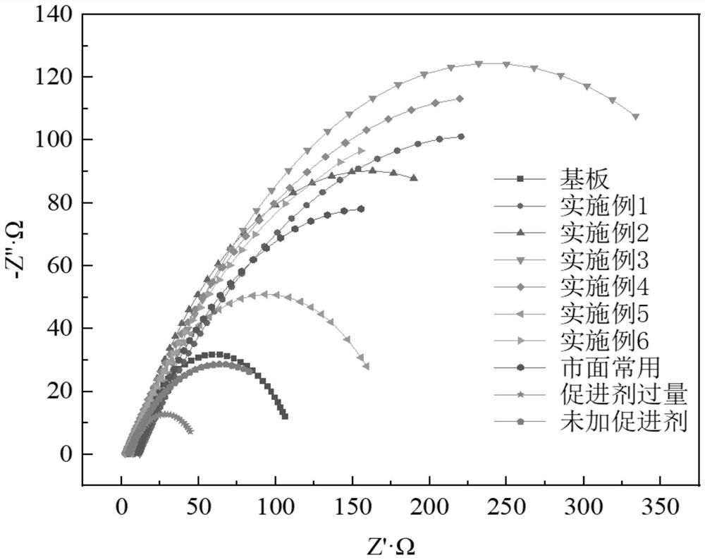 Method for rapidly forming zirconium film on surface of high-strength steel for automobile