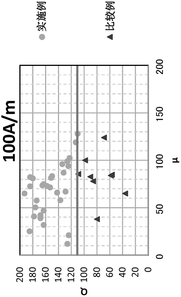 Ferrite composition and electronic component