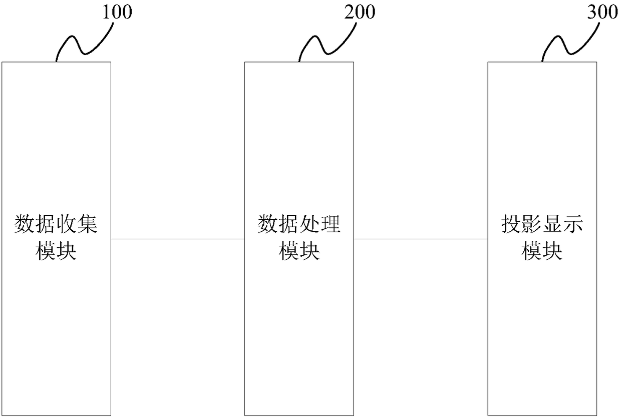 Locomotive information display device and locomotive