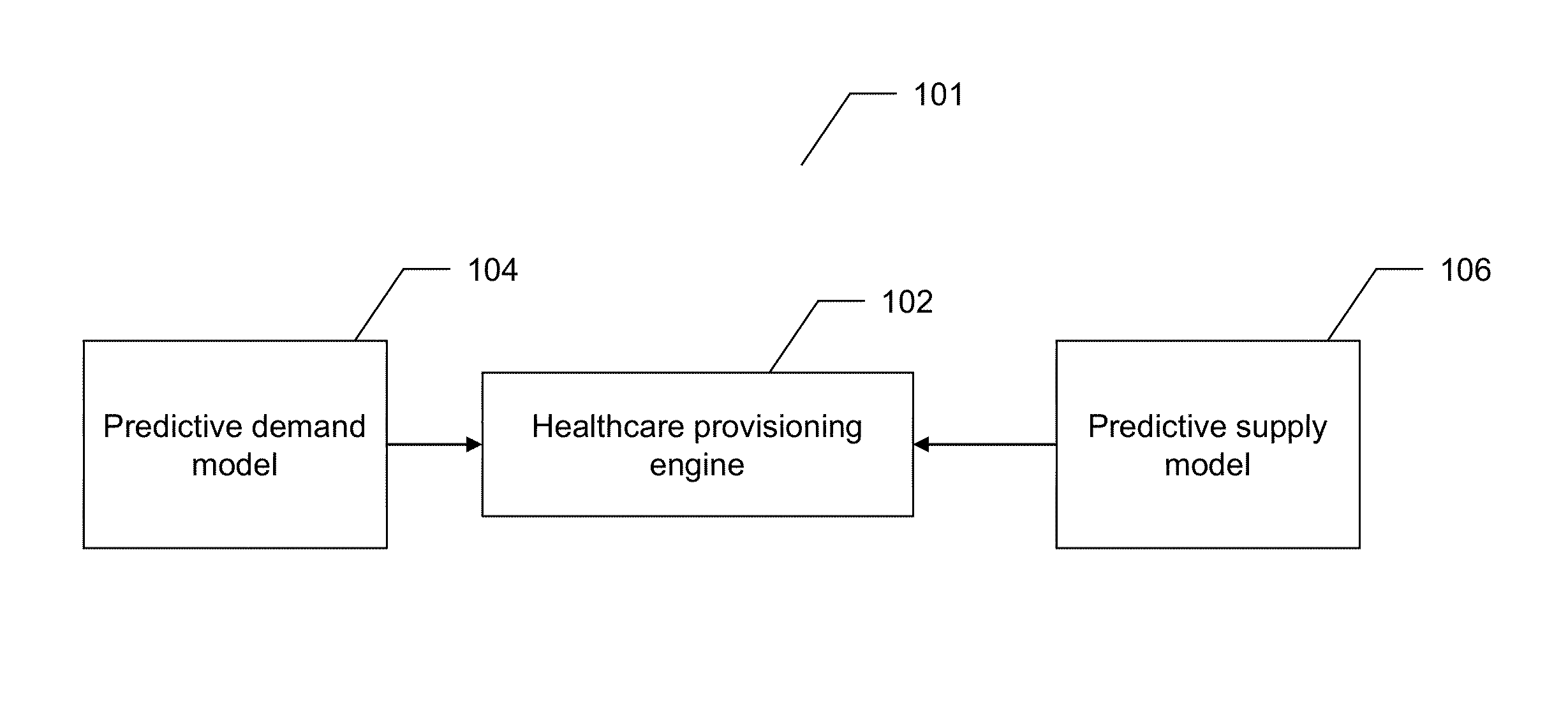 System and method for efficient provision of healthcare