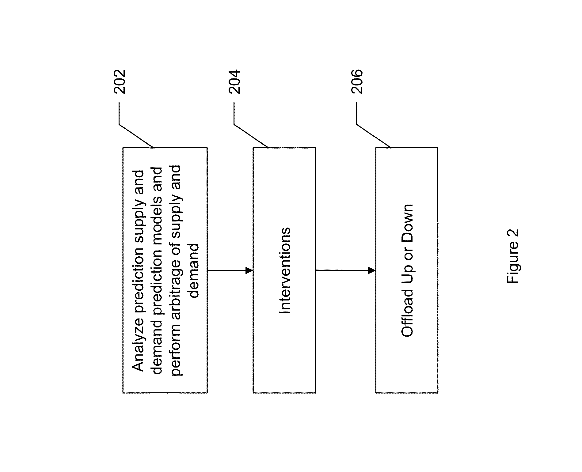 System and method for efficient provision of healthcare