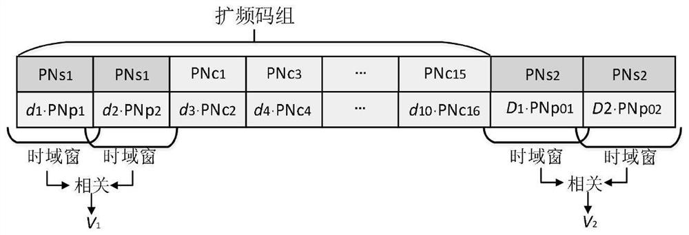 Underwater mobile spread spectrum communication method based on frequency compression-energy receiver