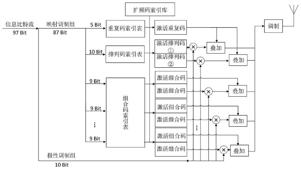 Underwater mobile spread spectrum communication method based on frequency compression-energy receiver