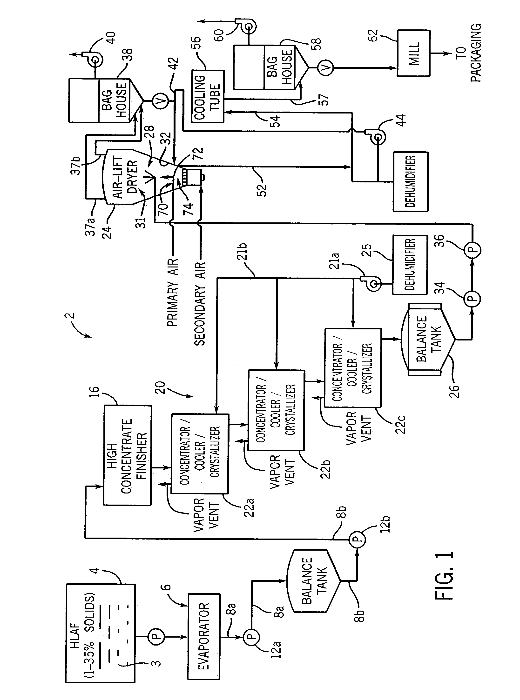 Process for drying high-lactose aqueous fluids