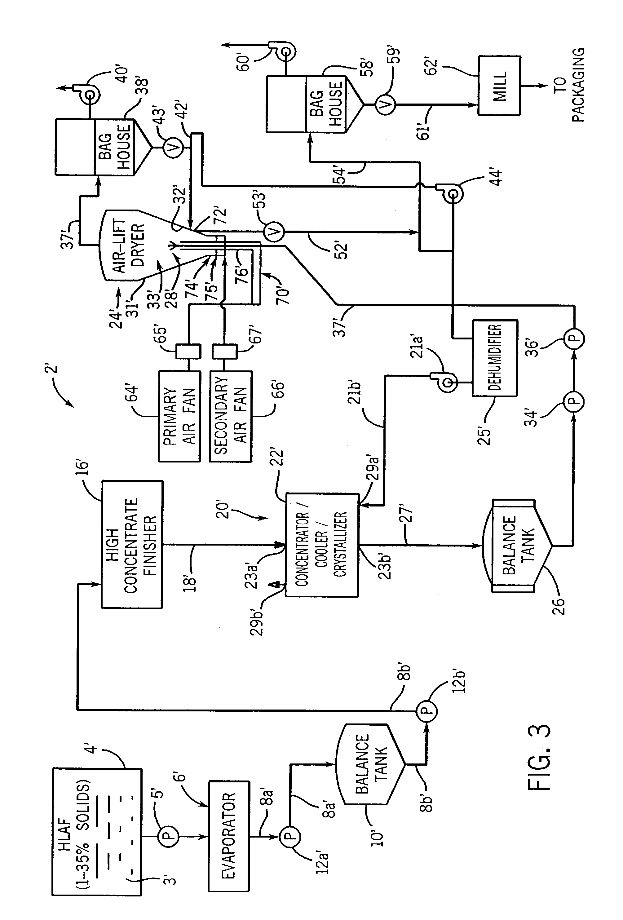 Process for drying high-lactose aqueous fluids