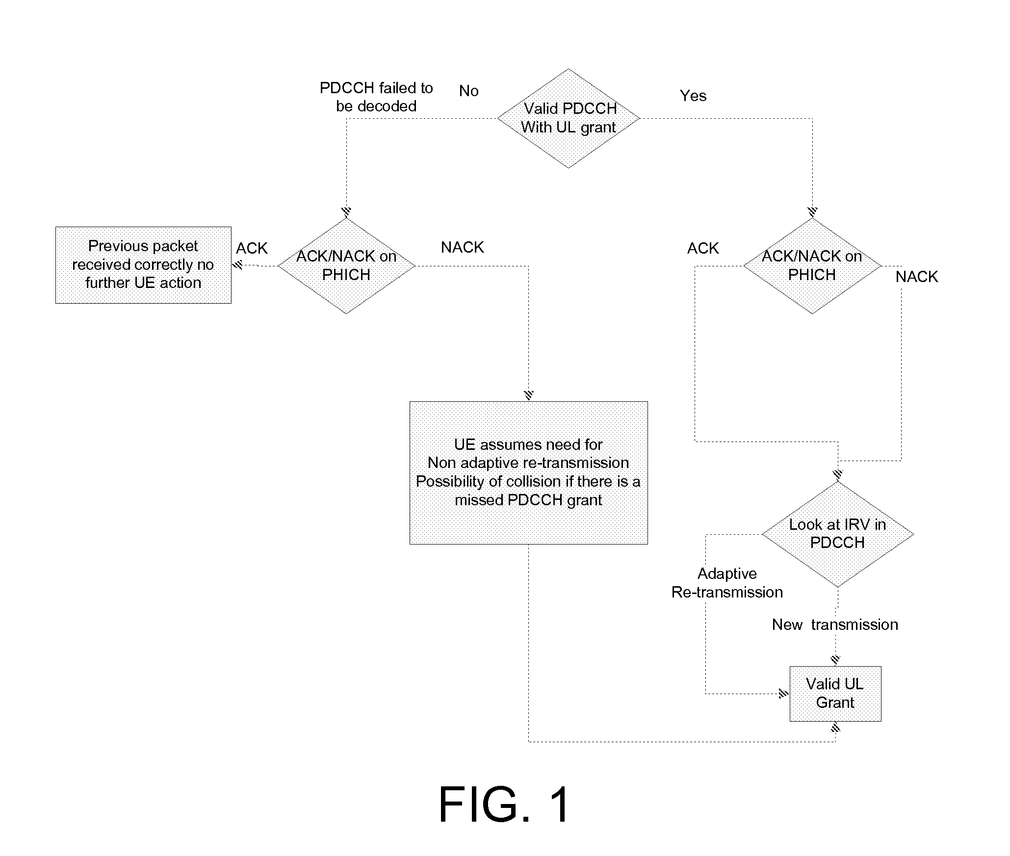 Method of exchanging data between a base station and a mobile station