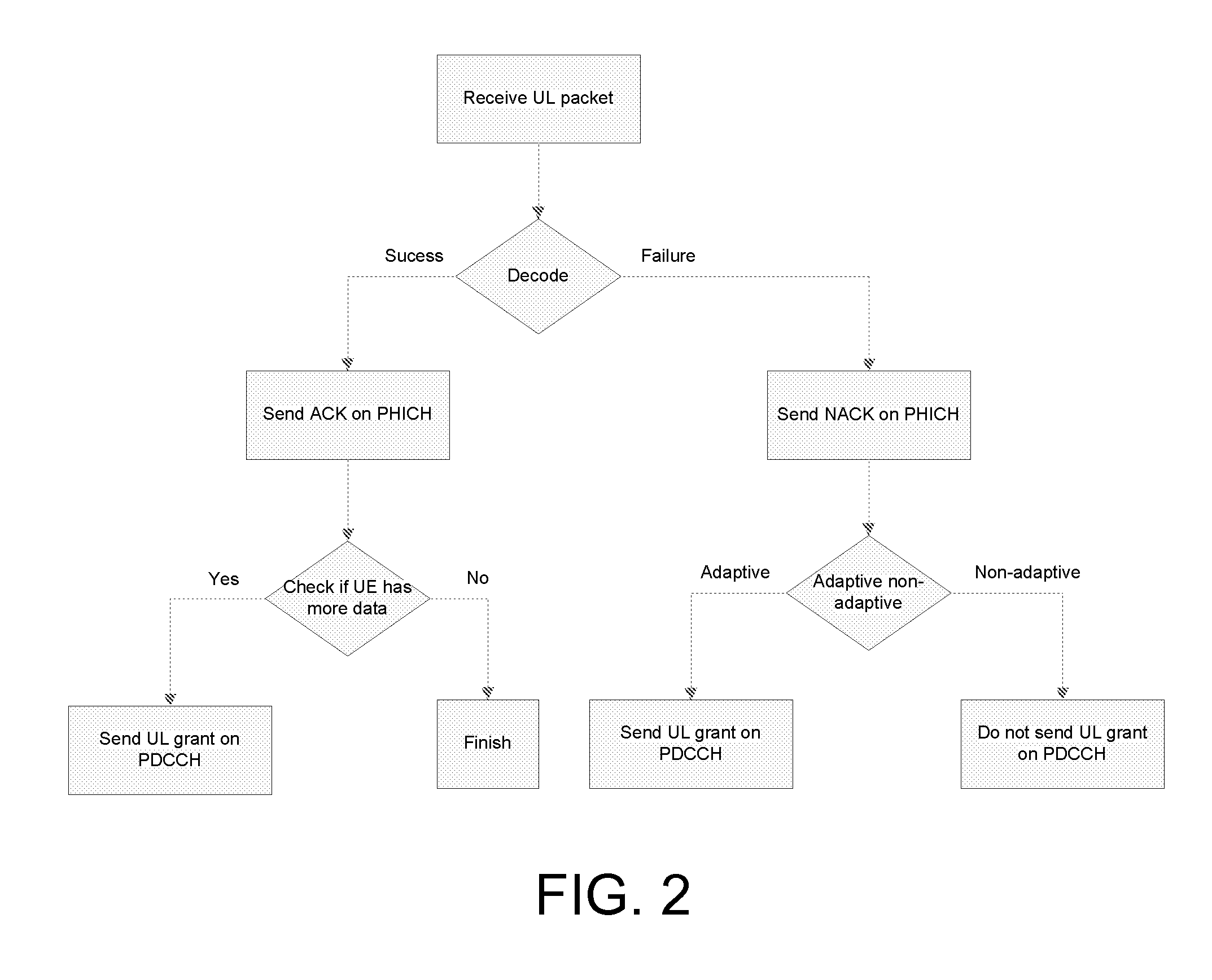 Method of exchanging data between a base station and a mobile station