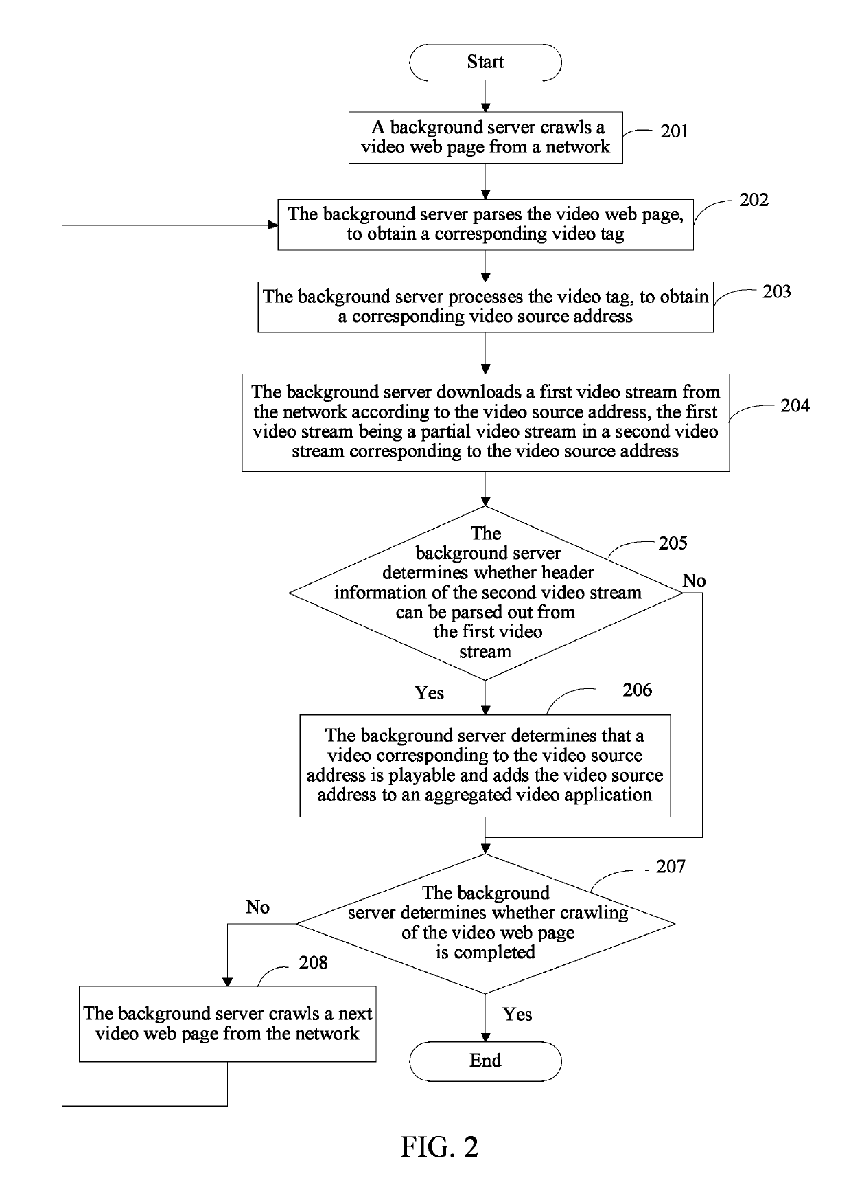 Method and apparatus for detecting video playability