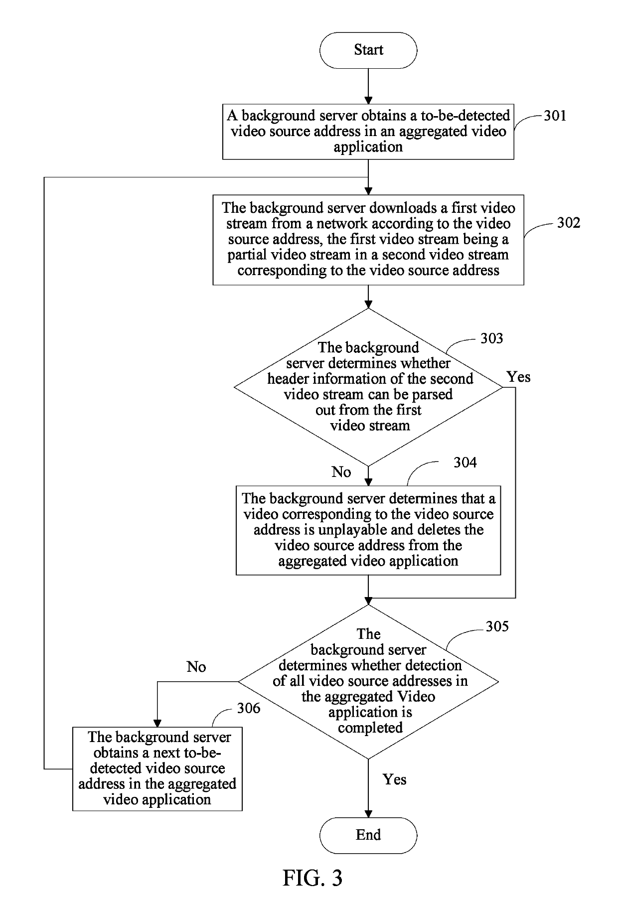 Method and apparatus for detecting video playability