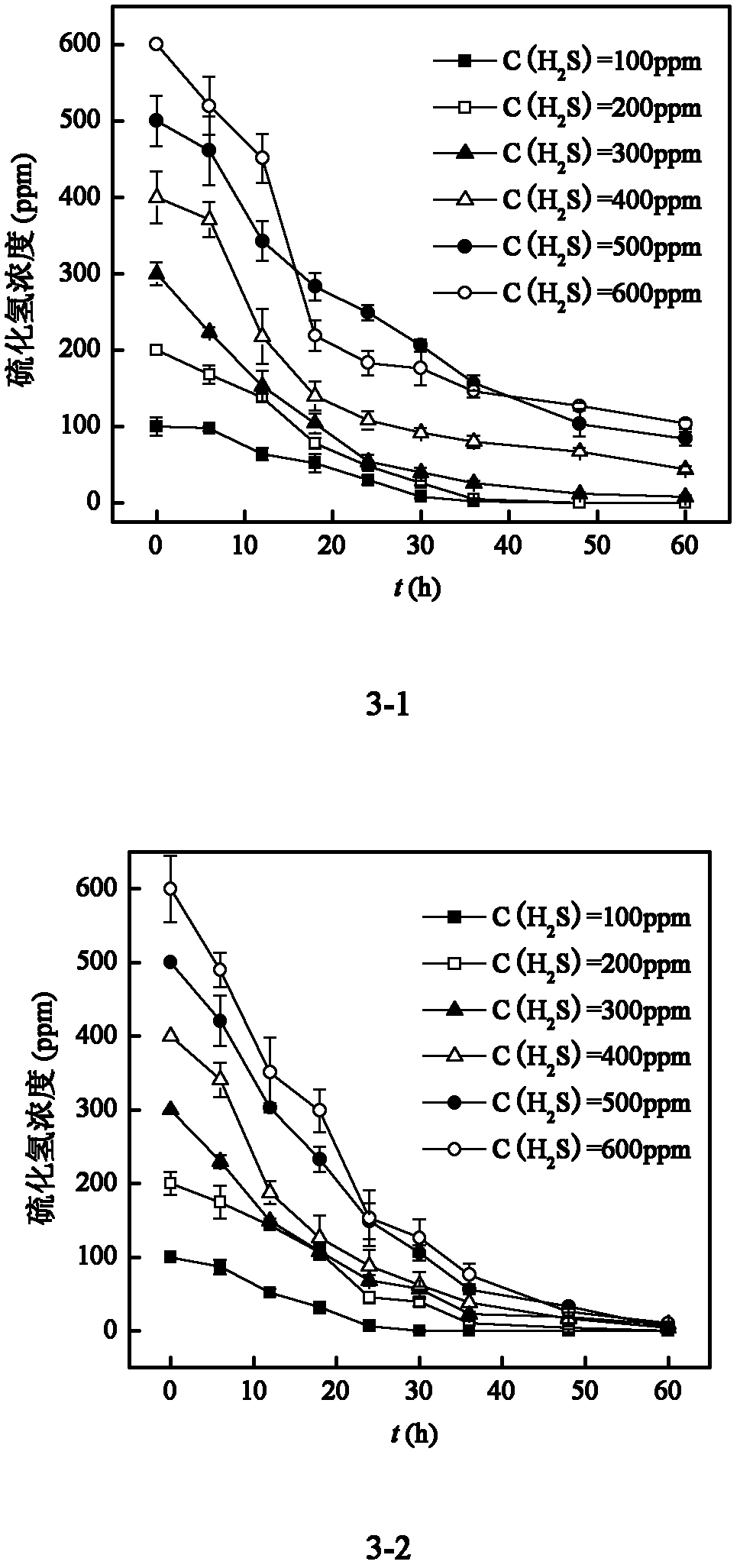 Composite microbial inoculum, immobilization method and application thereof