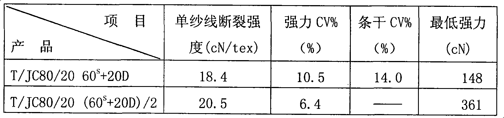 Production method of moisture-absorbing and sweat-discharging fabric