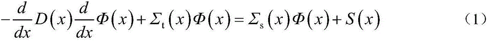 A Method to Eliminate Control Rod Tine Effect in Reactor Core Calculation