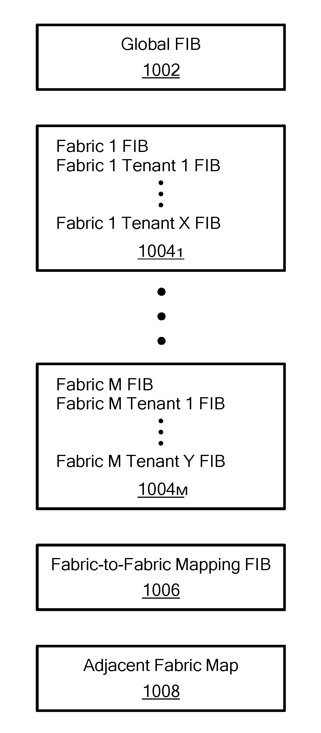 Name-based routing system and method