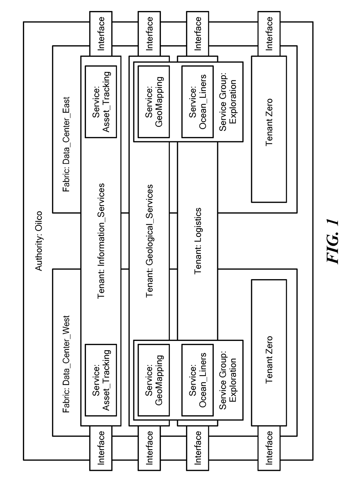 Name-based routing system and method