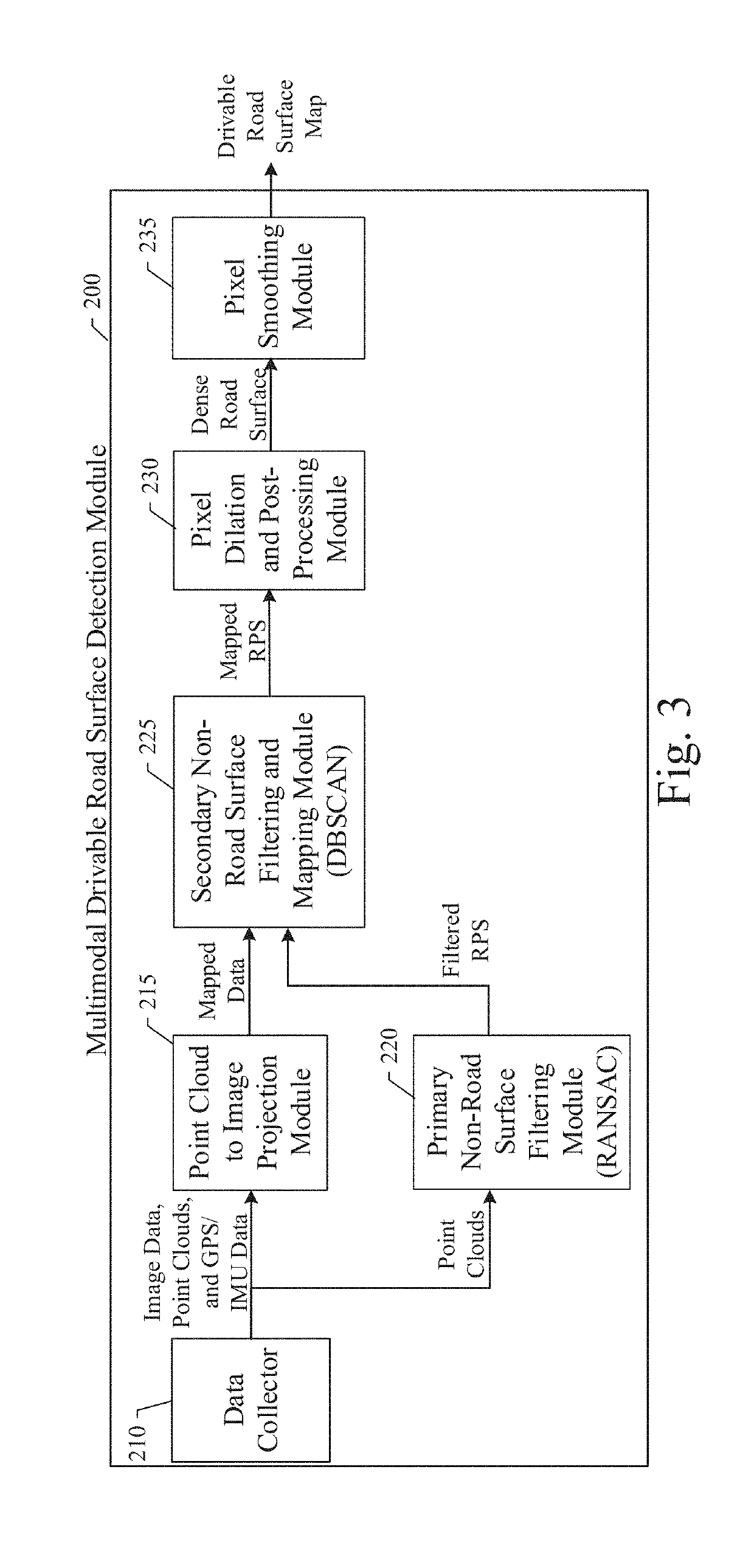 System and method for drivable road surface representation generation using multimodal sensor data