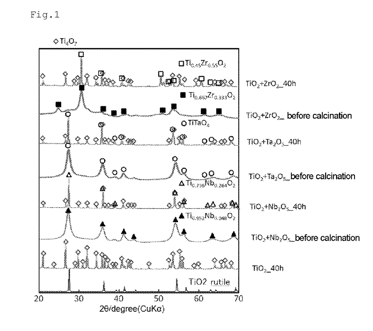 Oxygen Reduction Catalyst And Production Method Therefor