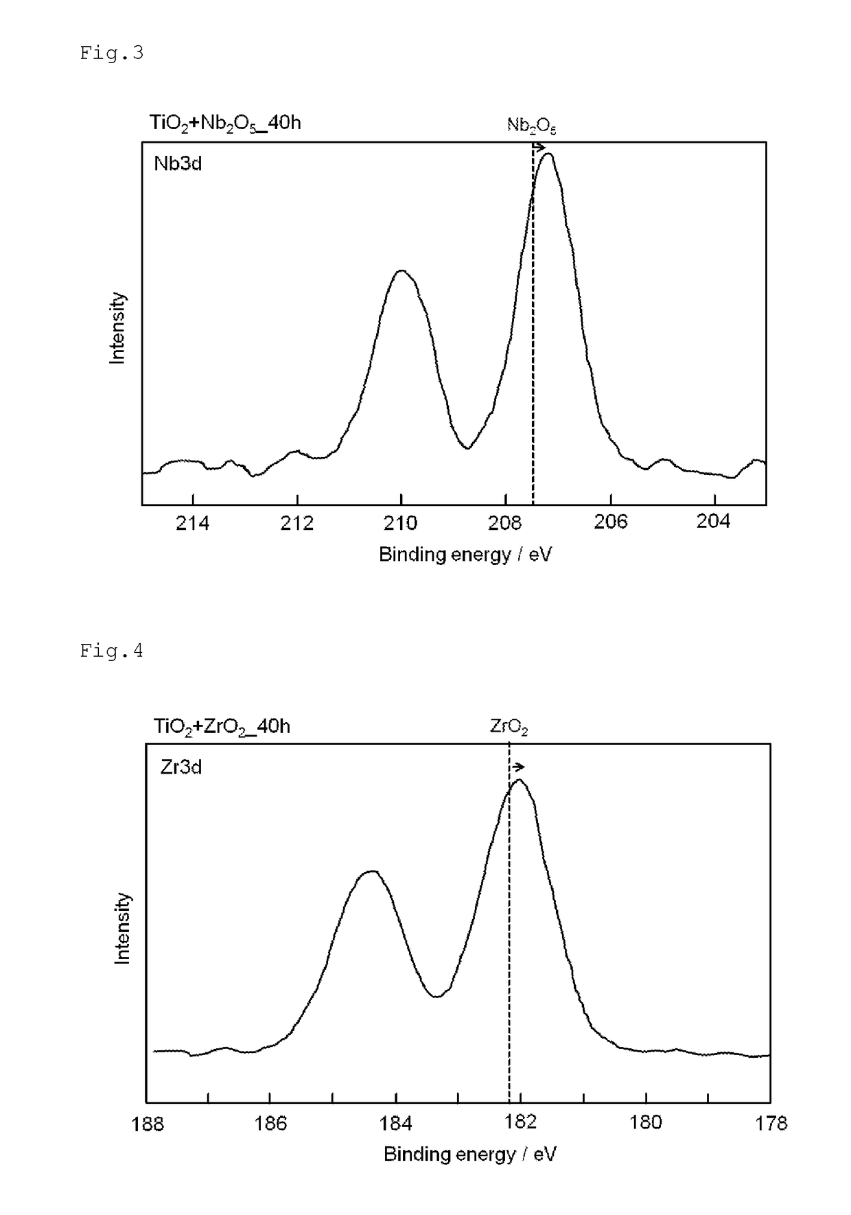 Oxygen Reduction Catalyst And Production Method Therefor