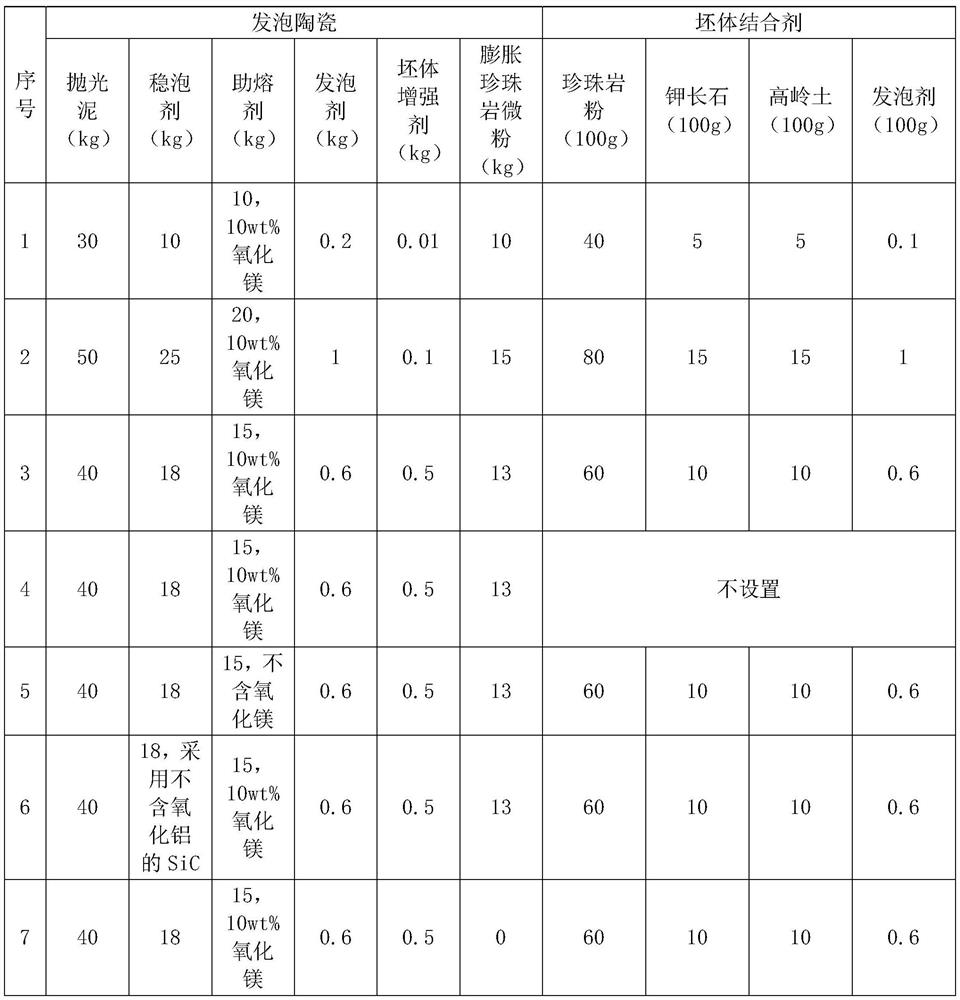 Foamed ceramic prepared by using polishing mud as base material and preparation method thereof