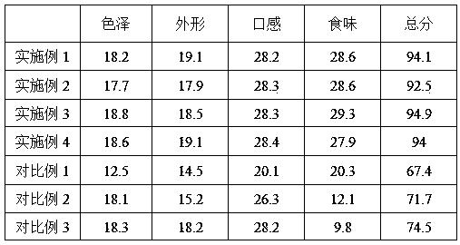 A kind of oyster mushroom cookie and preparation method thereof