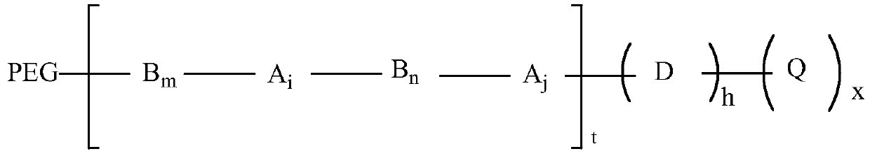 A peg modification of sinomenine and its derivatives and its preparation