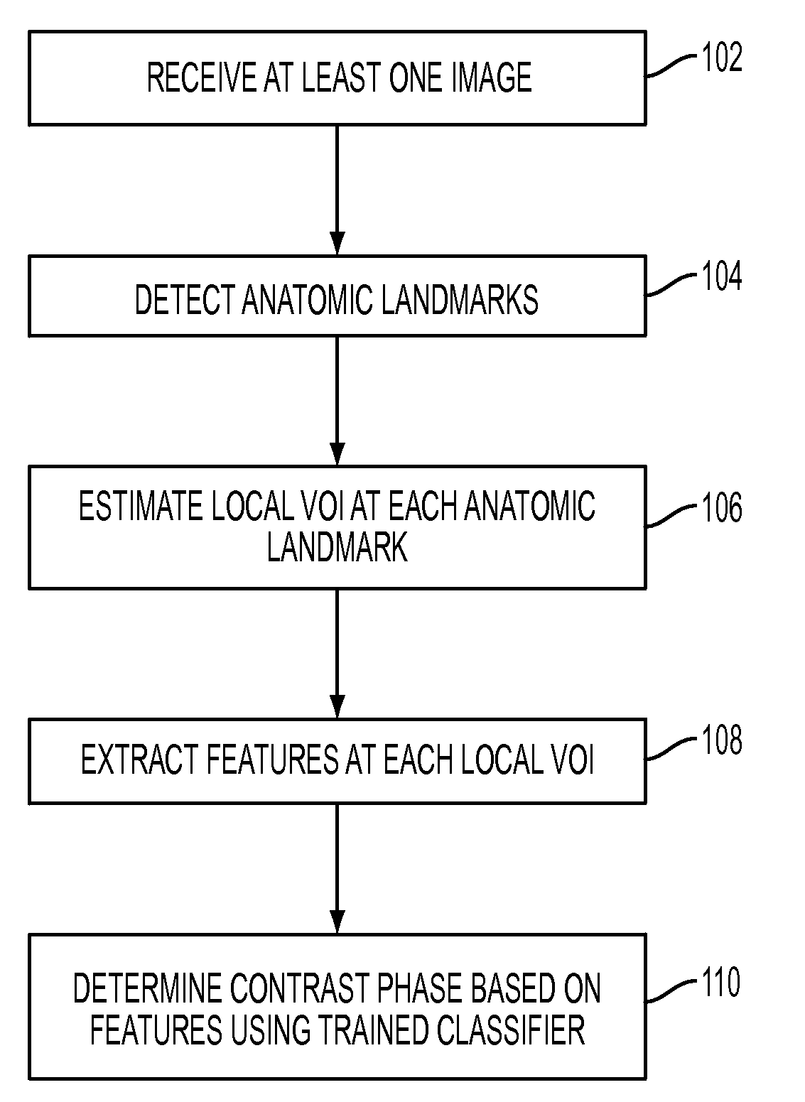 Method and System for Automatic Contrast Phase Classification