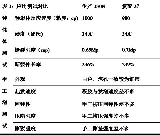 Method for preparing polyether polyol with low viscosity, low unsaturation degree, low odor and high activity