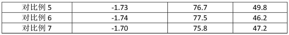 Alloy anode material for aluminum-air battery, preparation method thereof, and aluminum-air battery