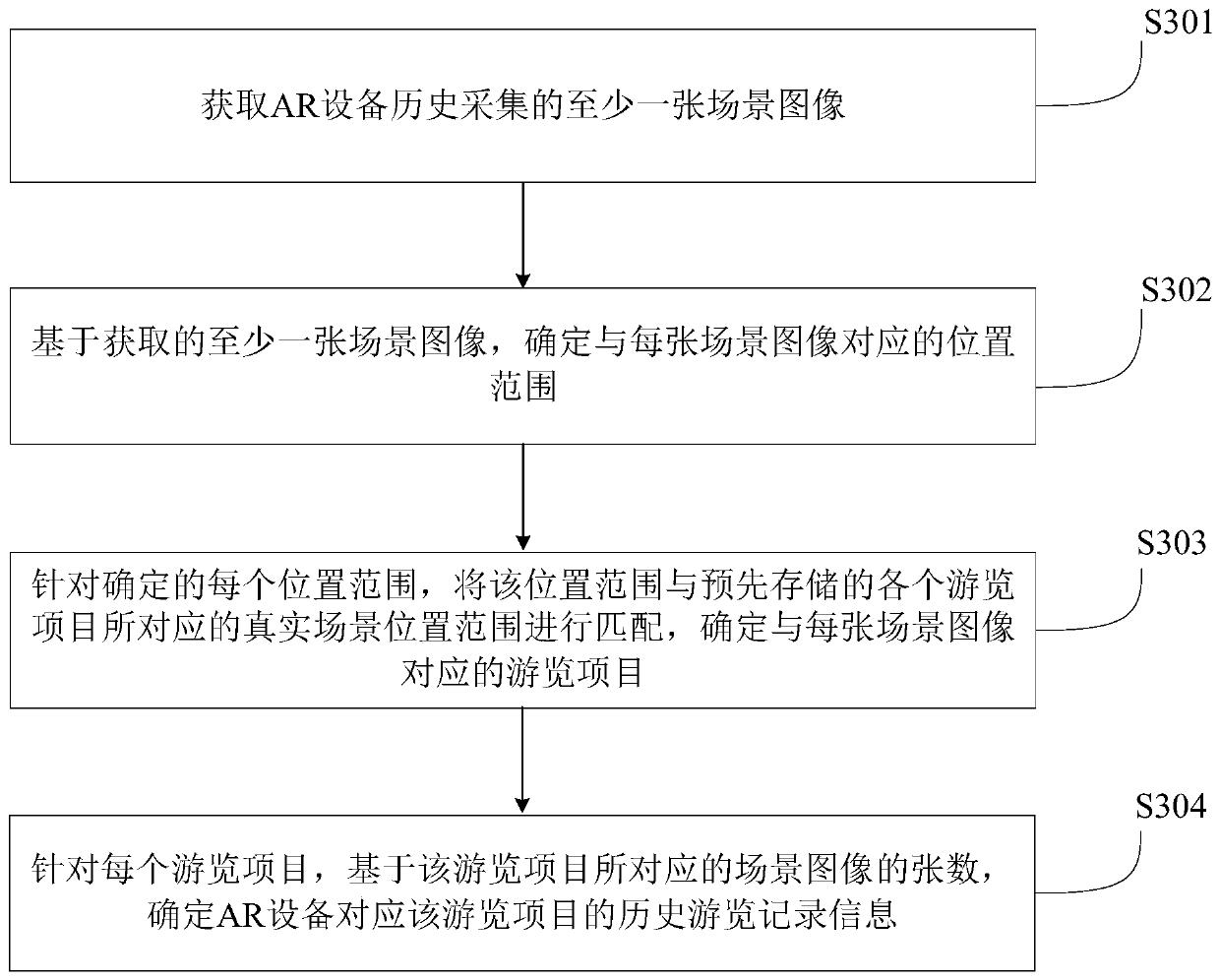 Tourist information pushing method and device, electronic equipment and storage medium