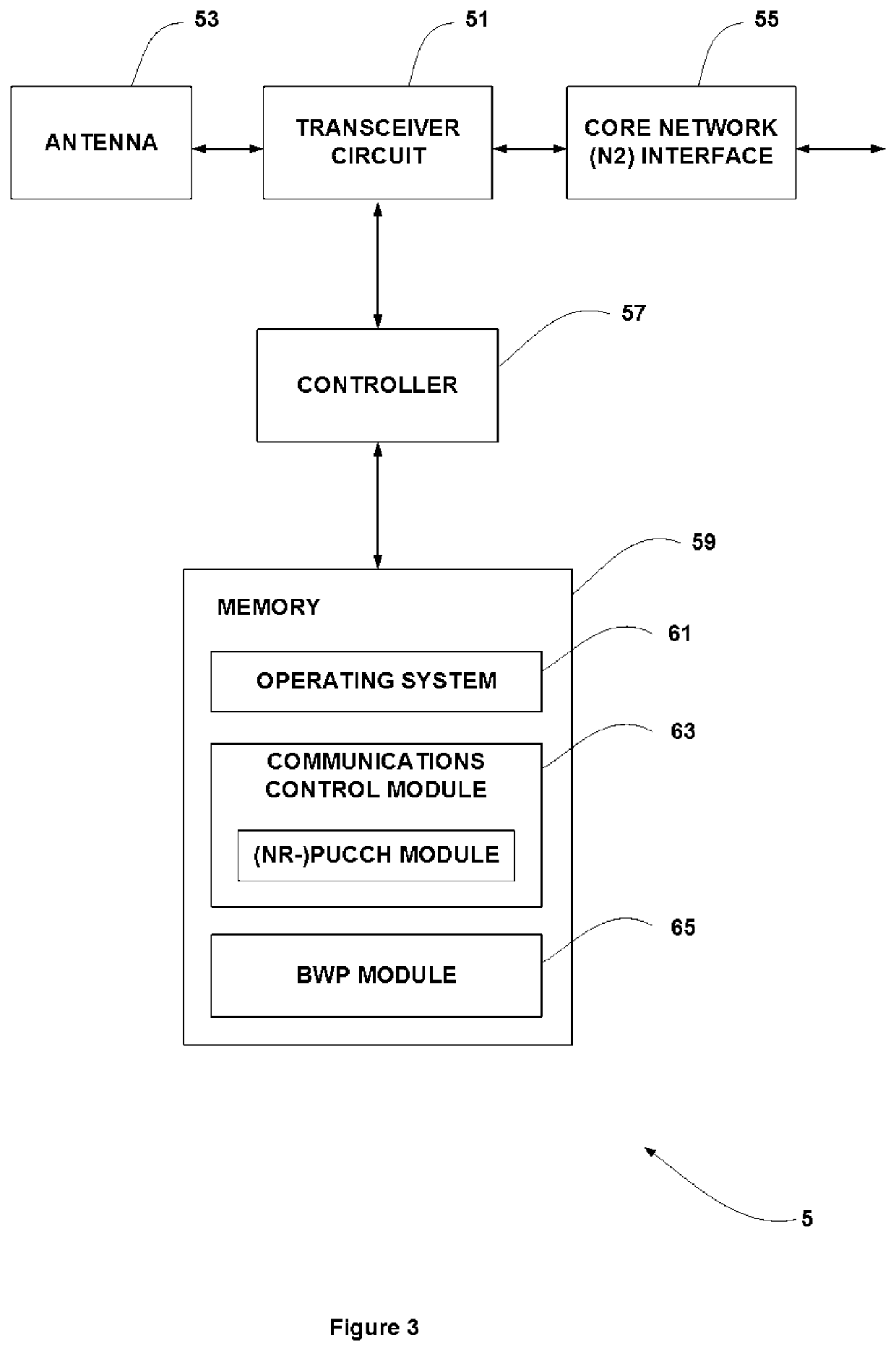 Communication system