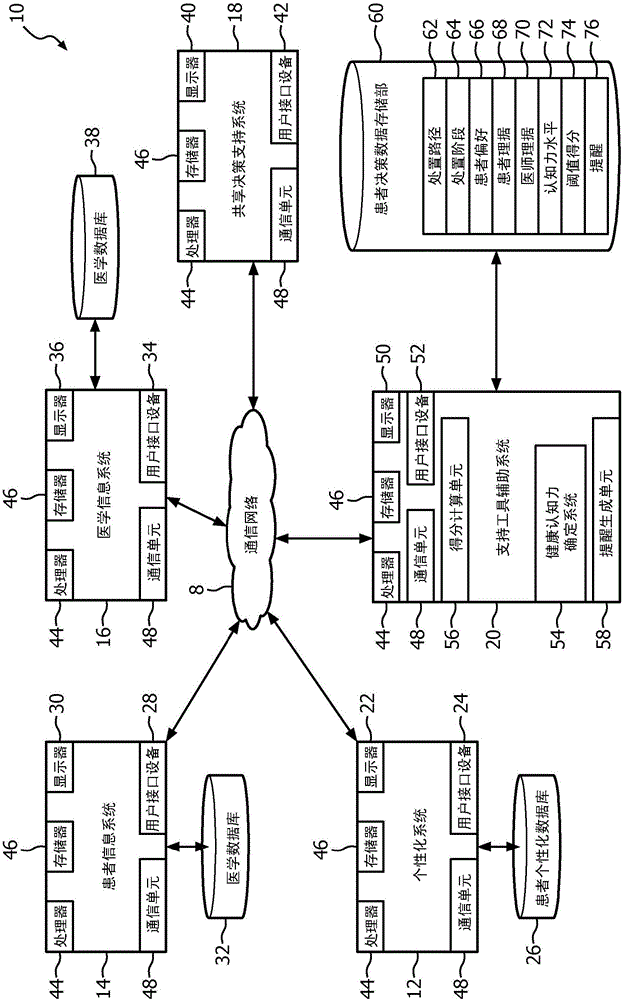 System and method to assist patients and clinicians in using a shared and patient-centric decision support tool