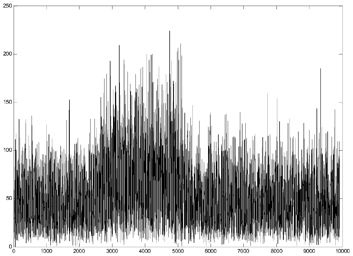 Frequency offset coarse estimation method suitable for low signal-to-noise ratio and high dynamic environment