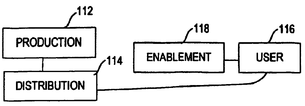 Content distribution method and apparatus