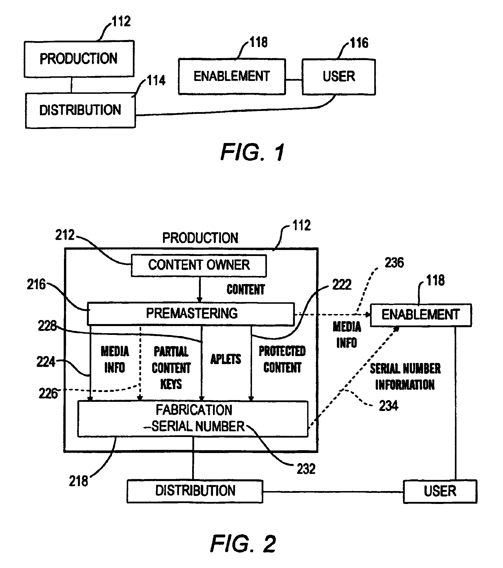 Content distribution method and apparatus