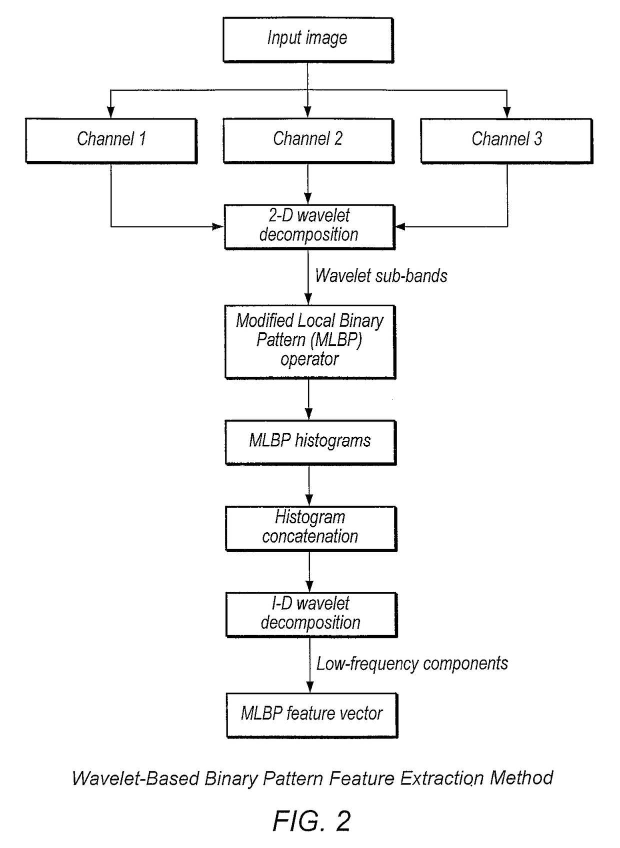 Systems and methods for quantitative analysis of histopathology images using multiclassifier ensemble schemes