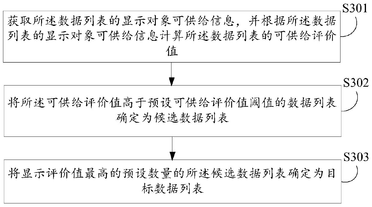 Data list processing method and device, electronic equipment and computer storage medium
