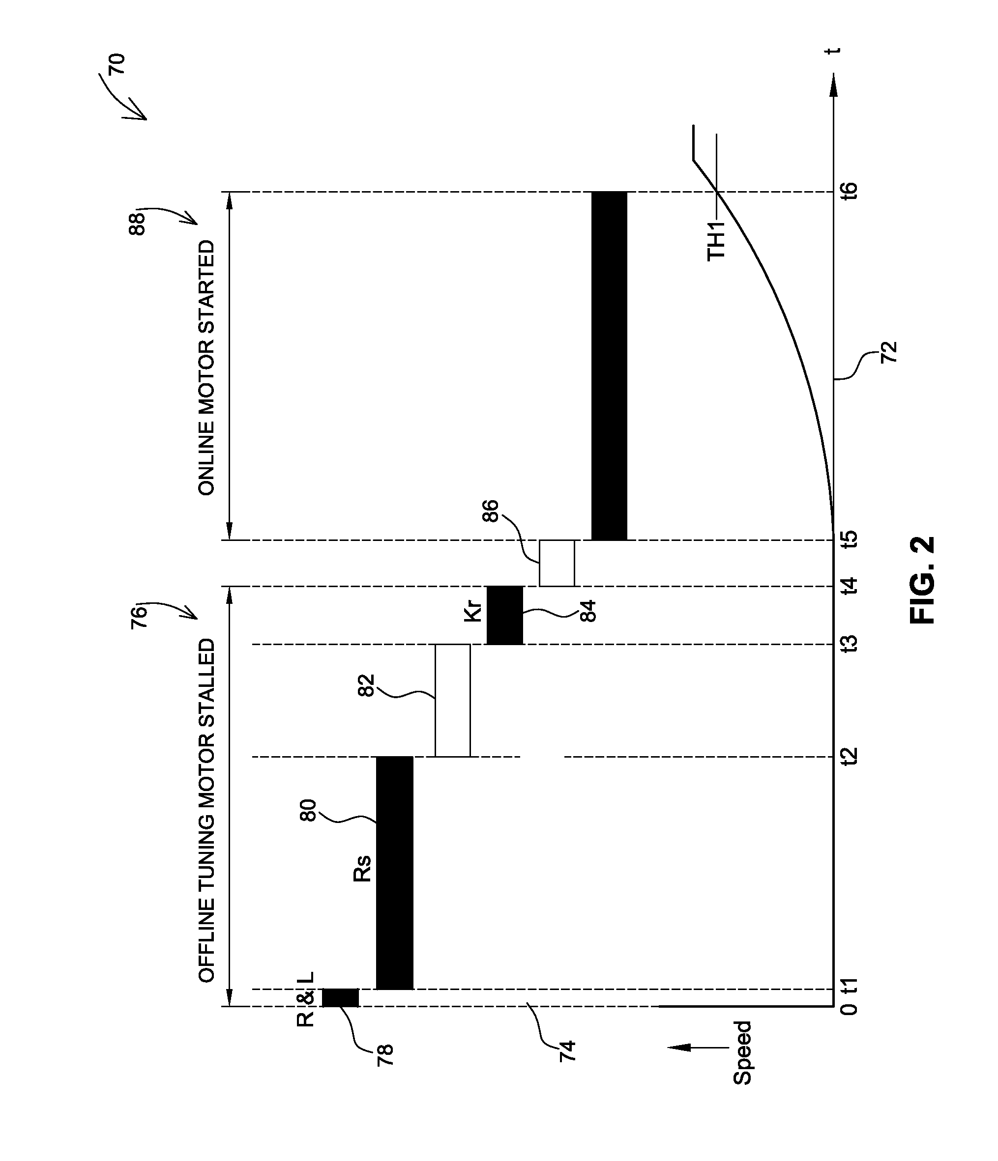 Parameter estimation system and method for an induction motor