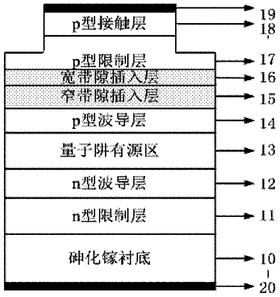 Method for manufacturing gallium arsenide laser capable of lowering electron leakage