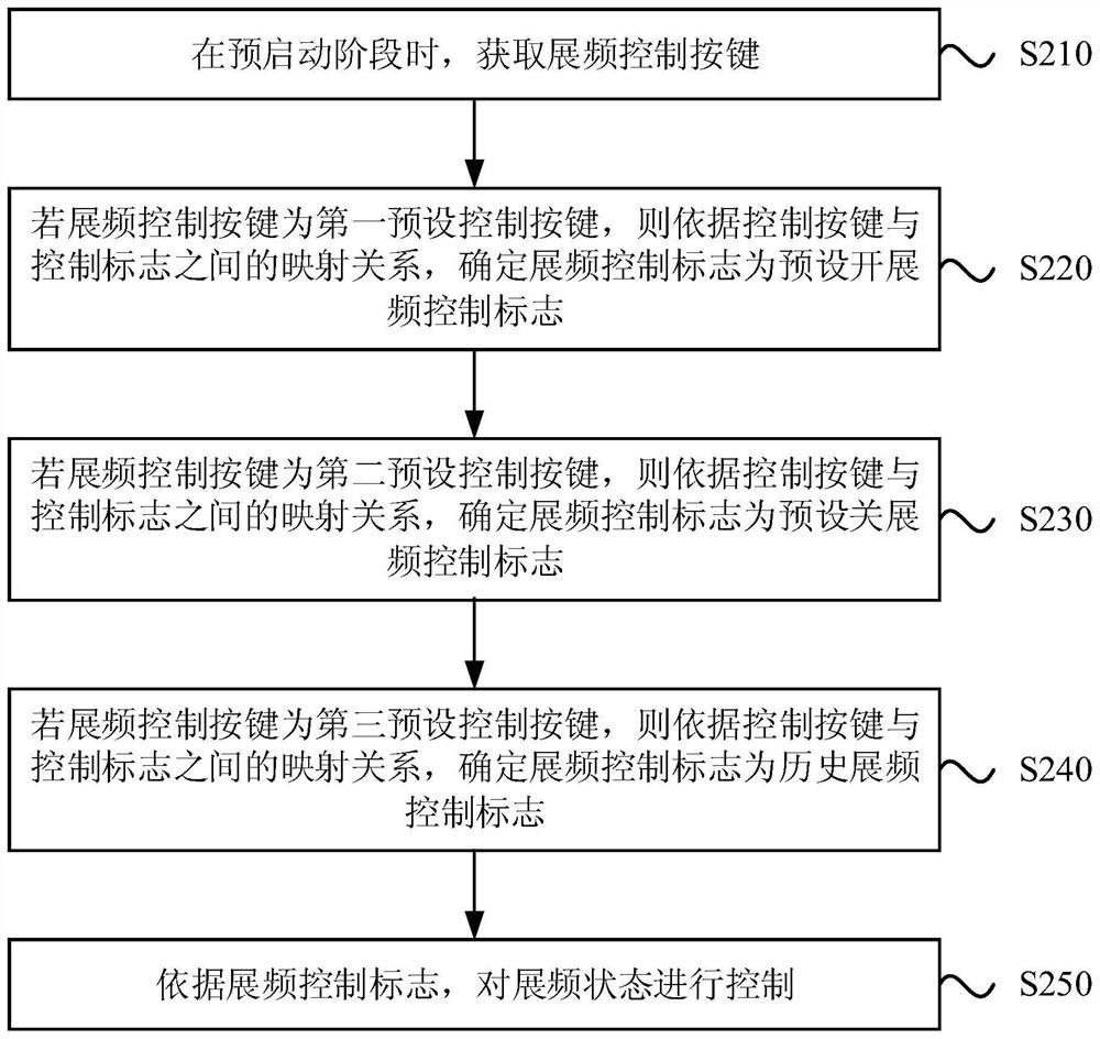 A spread spectrum control method, electronic equipment and storage medium