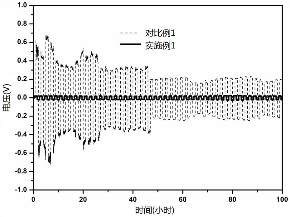 secondary battery