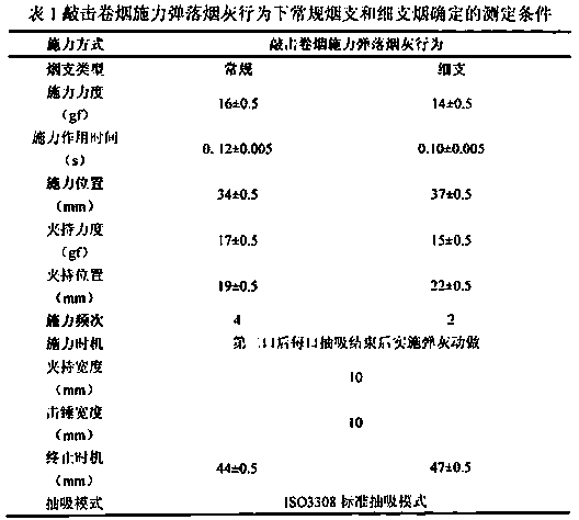 A method for detection of cigarette ash drop tendency based on simulated human knocking cigarette ash drop behavior characteristics