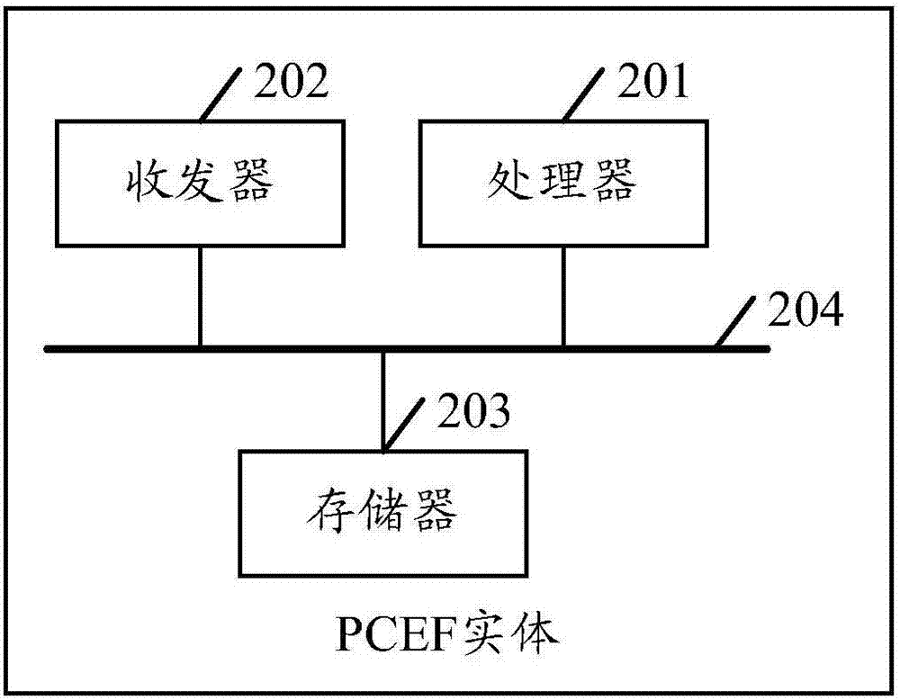 Strategy control method, device and system