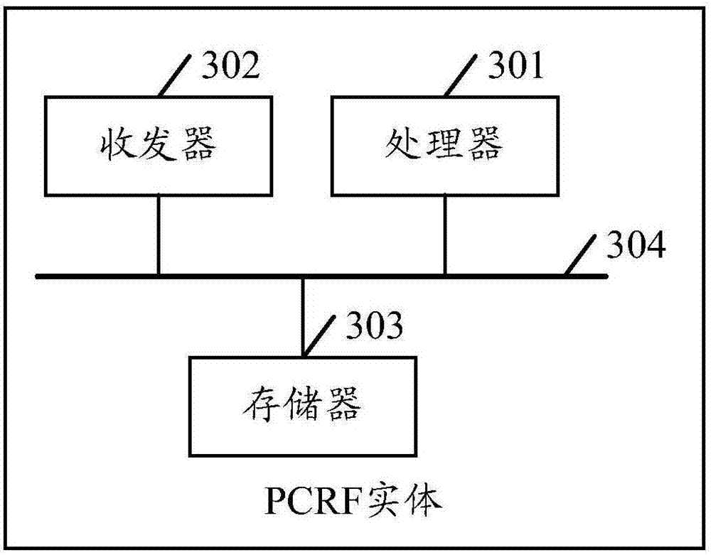 Strategy control method, device and system