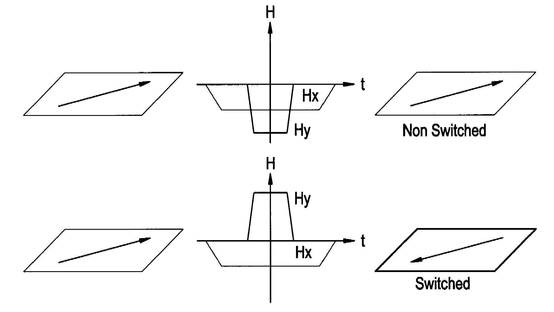 Advanced multi-bit magnetic random access memory device